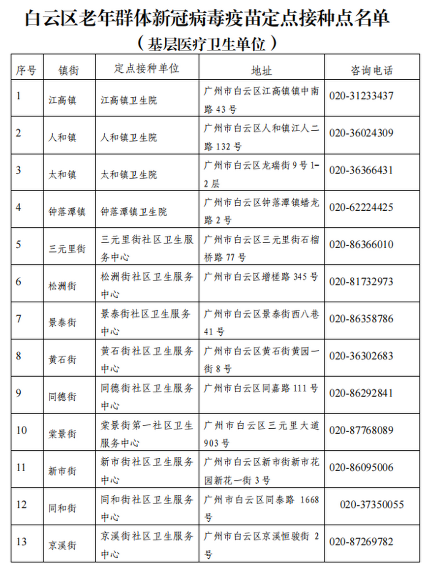 广州白云区60岁及以上老人接种新冠疫苗,认准这29家医疗卫生单位