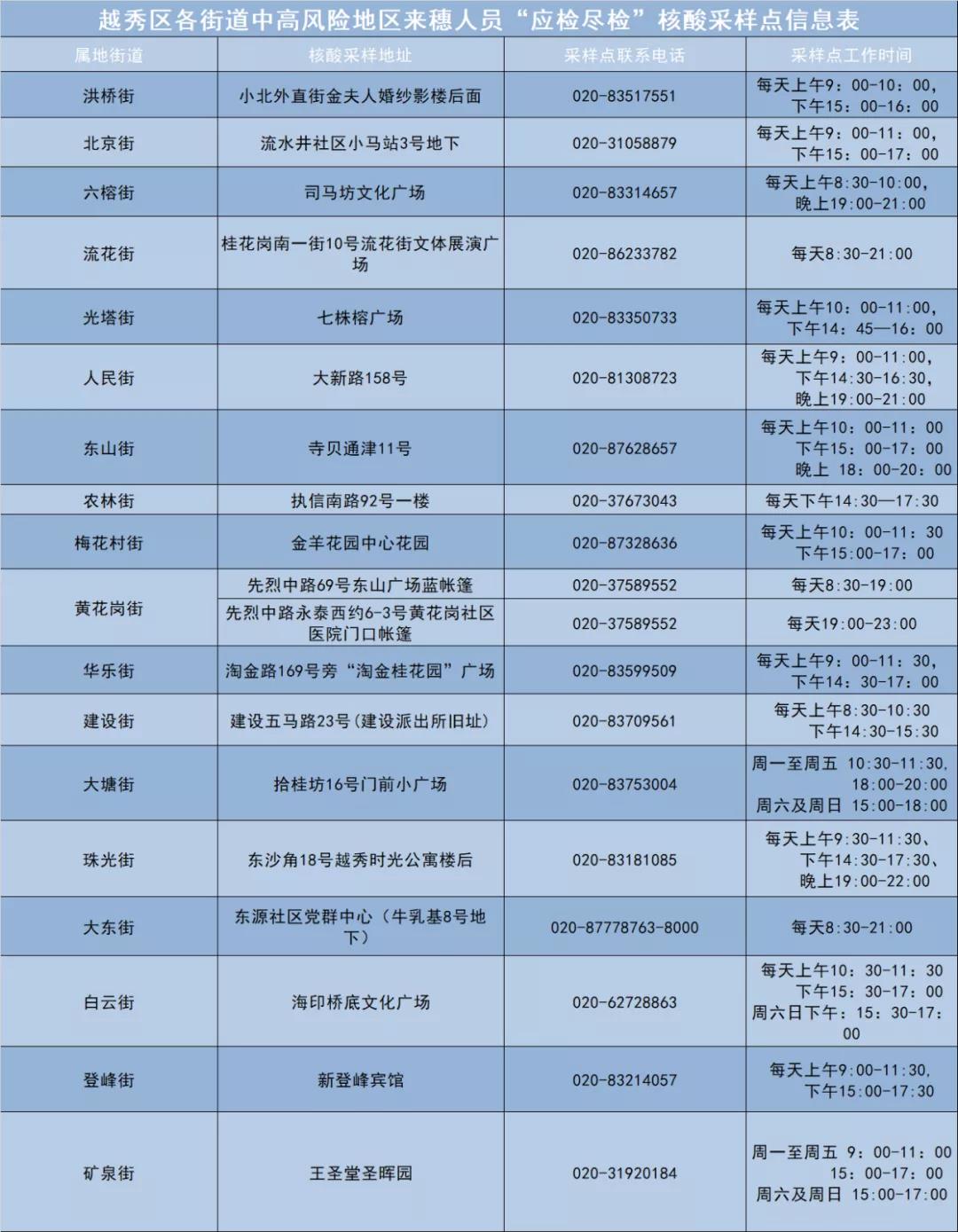 人口信息表_人员信息一览表图片(3)