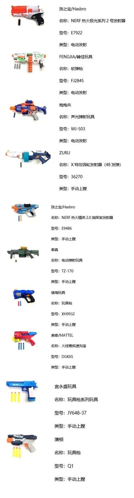 你家小孩玩的弹射玩具金太阳官网枪安全吗？广州市消委：20款安全性能未达标(图1)