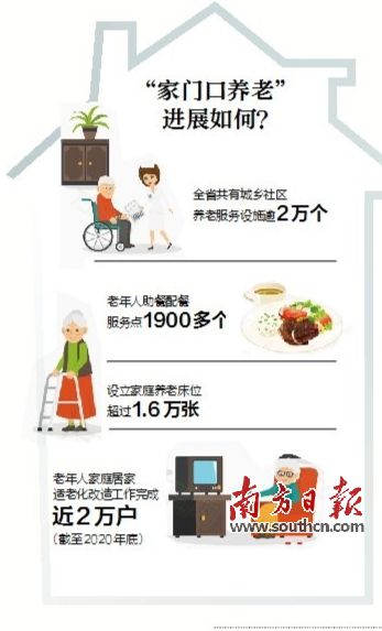 广东省建成逾2万个城乡社区养老服务设施