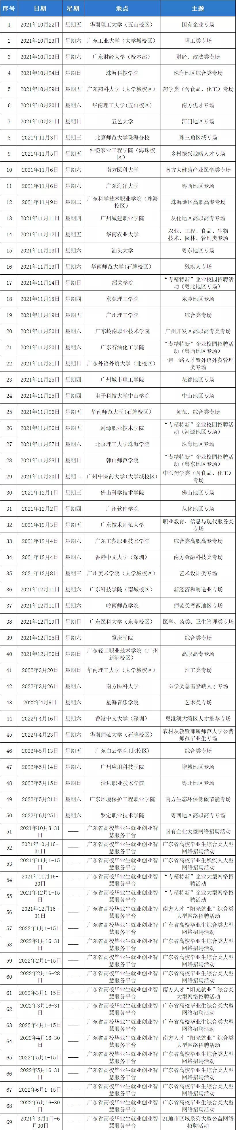 广东省21地市区域系列大型公益网络招聘活动即将举行