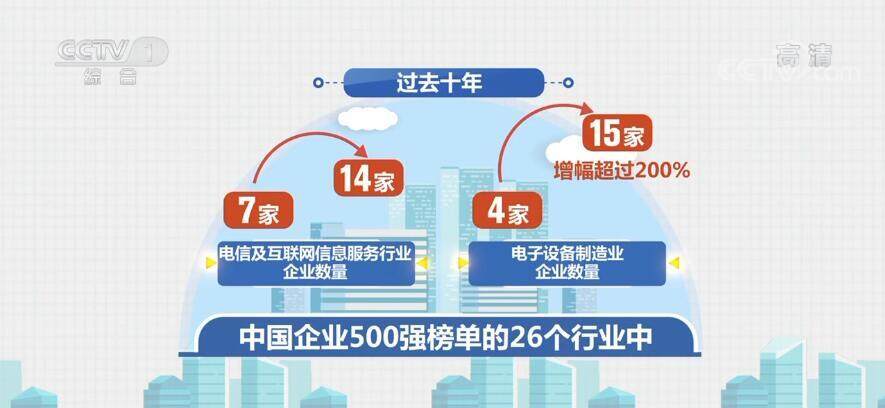 迈向高质量发展 中国企业跑出"加速度"