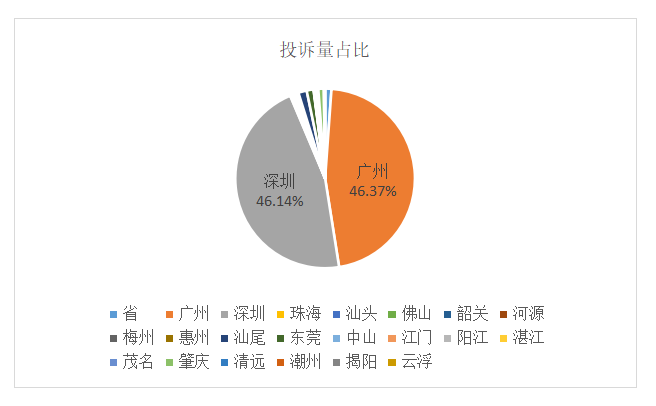 广东省各地市2021年gdp_2018年广东各市GDP排名及增长率 21个市经济排行 表(3)