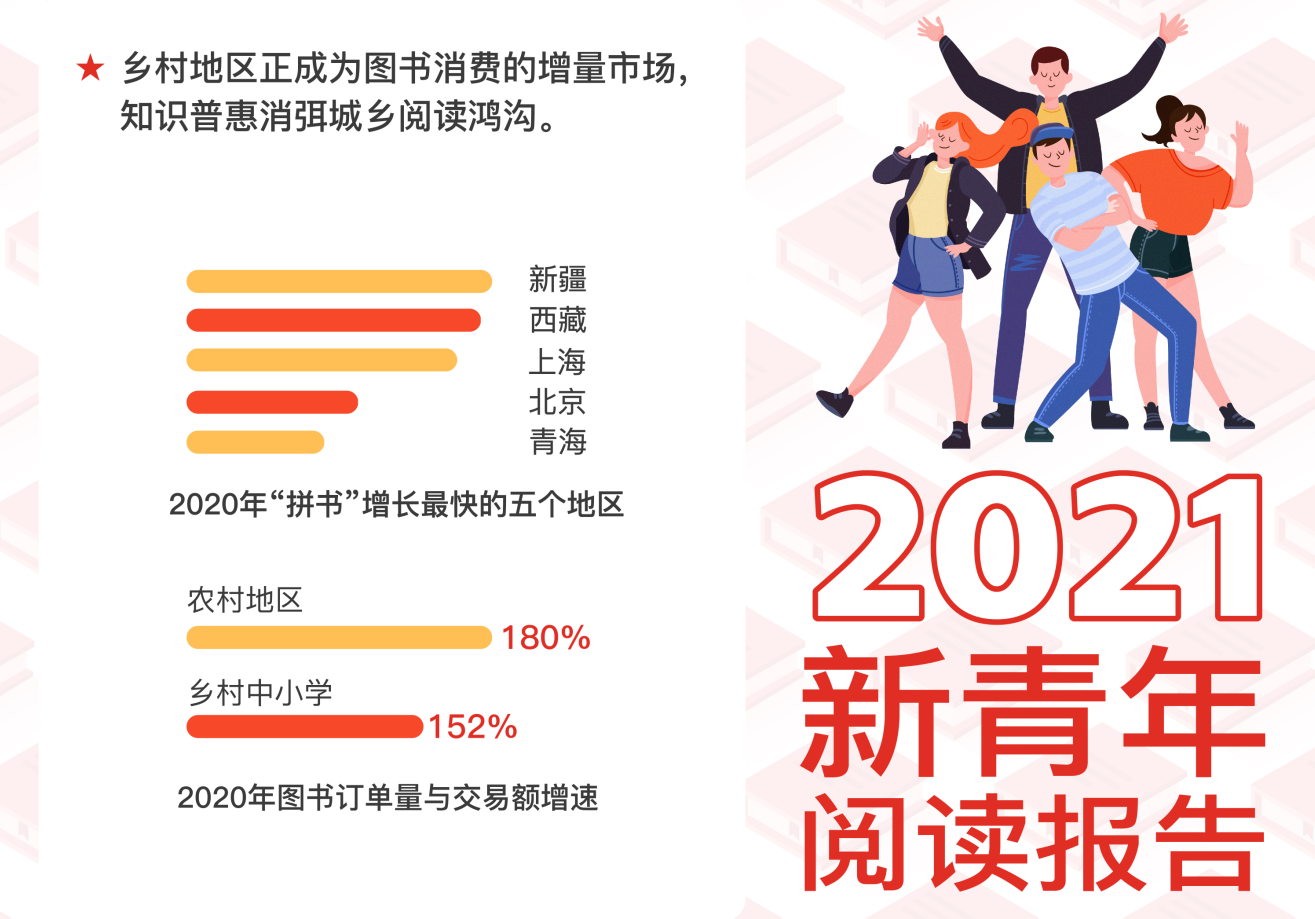 2021新青年阅读报告发布拼书走进新青年日常生活