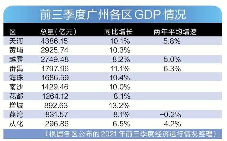 2020年3季度gdp_内蒙古2021年前三季度GDP:领先贵州省,包头反超呼和浩特(2)