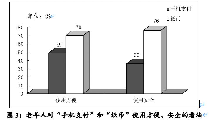 广州市民对数字人民币怎么看?这份民调告诉你