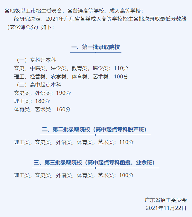 广东省成人高考分数线发布 高考录取将于12月上中旬进行