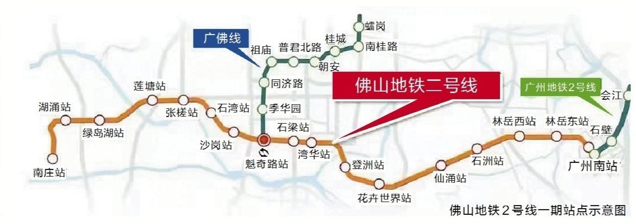 佛山地铁2号线一期工程开通初期运营佛山南庄45分钟直达广州南站