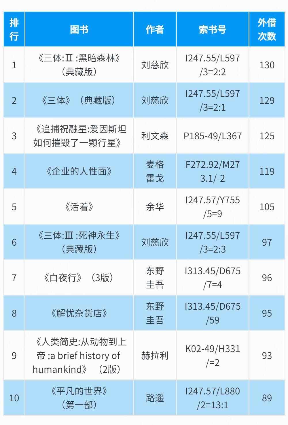 2021年度中文图书馆借阅排行榜top10.jpg