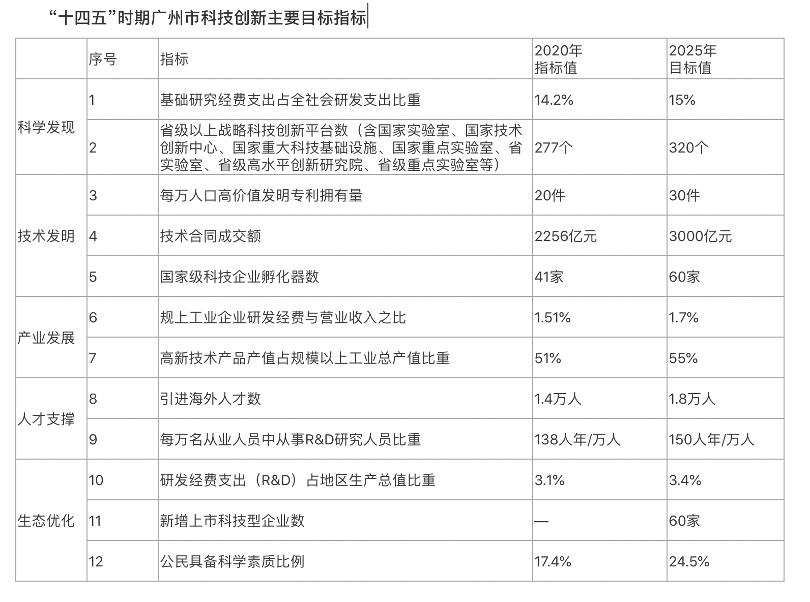 截屏2022-02-21 下午1.38.40.png 截屏2022-02-21 下午1.38.40.png