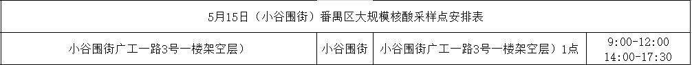 121个采样点广州市番禺区5月15日常态化免费核酸检测点来了