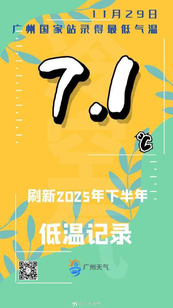 7.1℃！广州创下半年气温新低，明起广东或迎小雨“润燥”