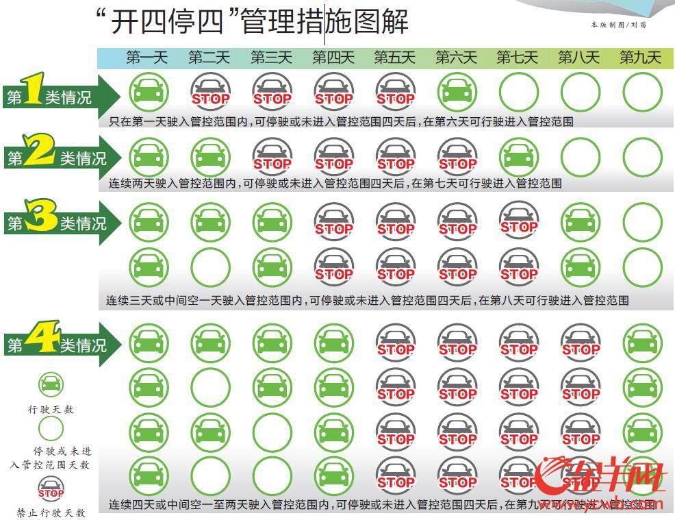 非廣州本地車擬實施