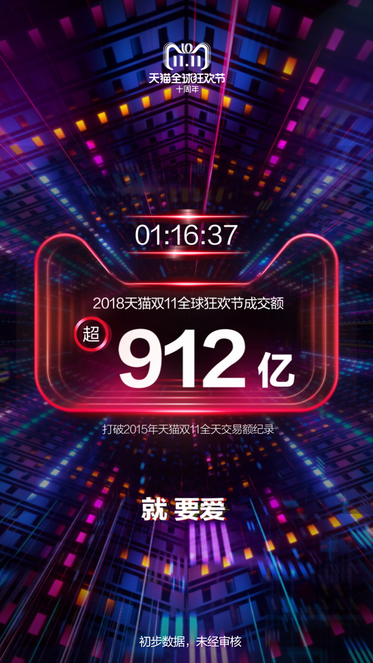 35分17秒,2018天猫双11成交总额已达571亿元人民币,超越2014年全天