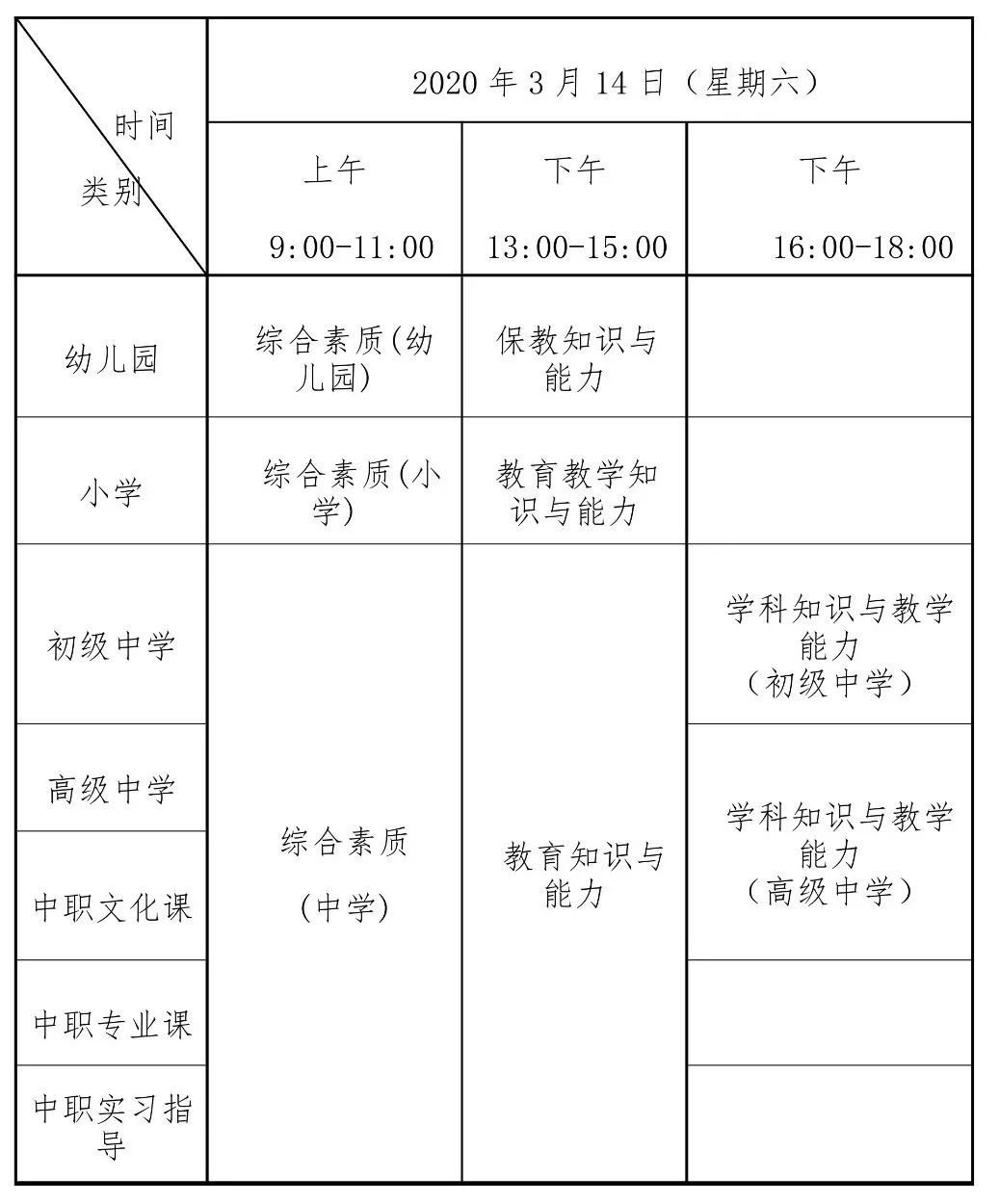 1月9日开始报名!广东省2020年上半年中小学教师资格考试笔试公告来啦!