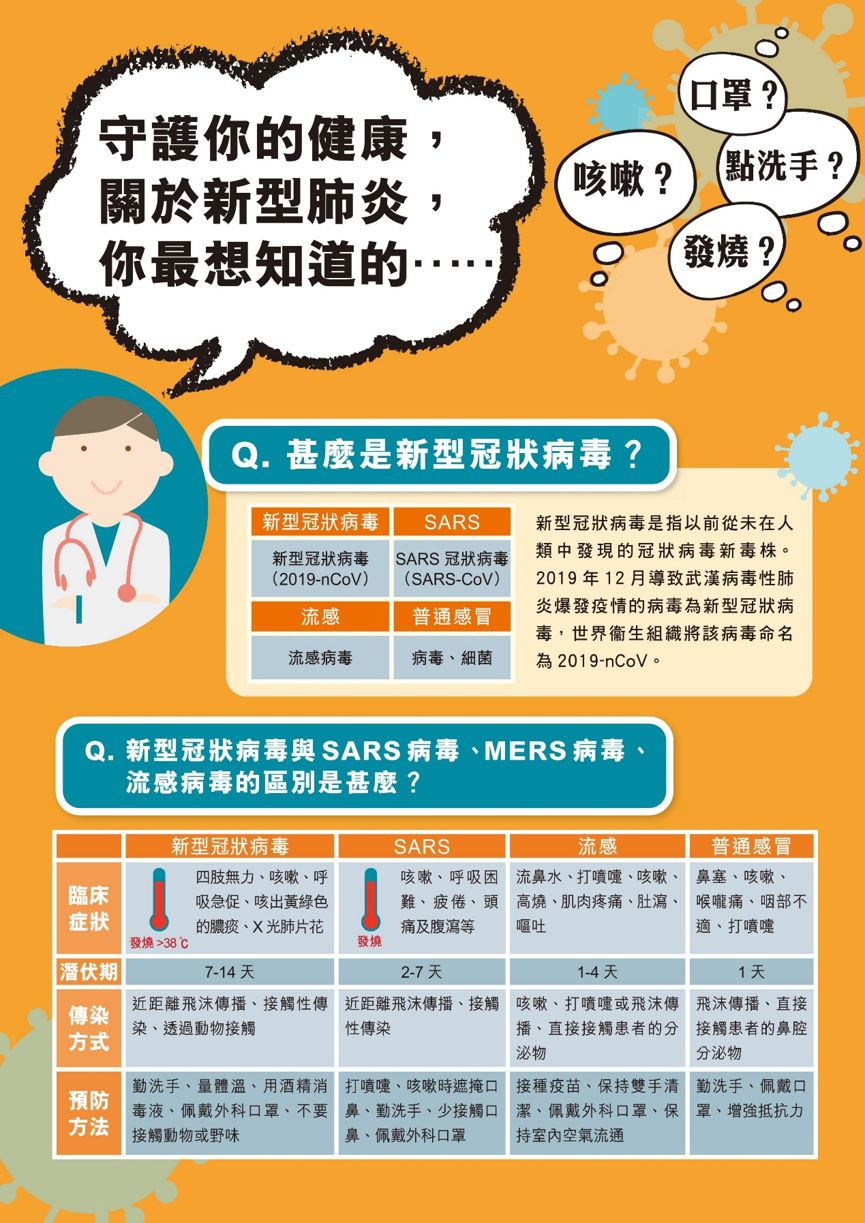 香港卫生署疫情地图图片