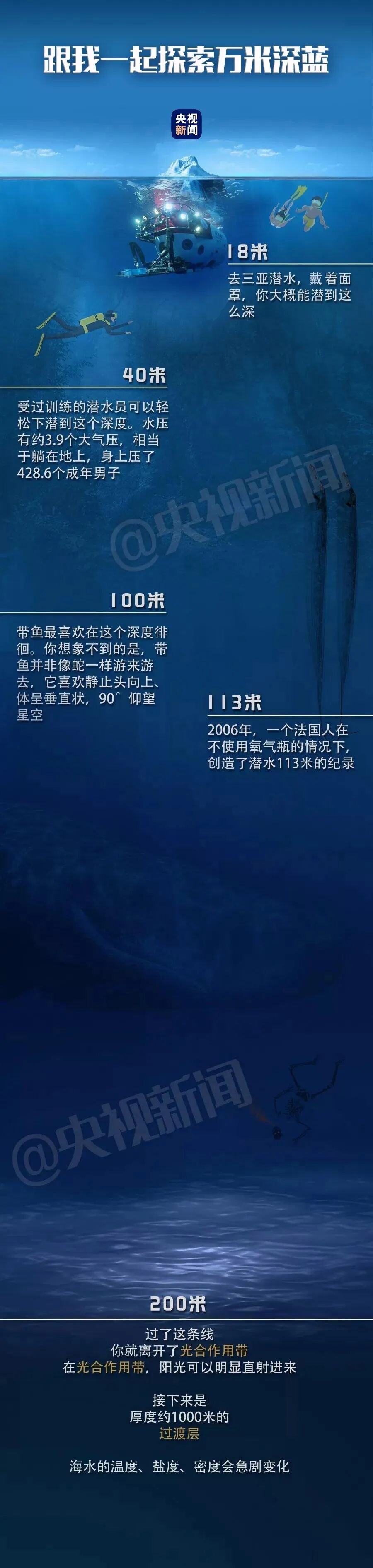 海底1万米图片