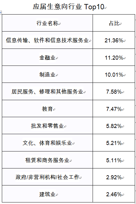 软件测试就业好不好_三星 x199测试手机使用哪个软件能测试cdma_大连理工大学研究生测试计量技术及仪器专业好就业恶魔