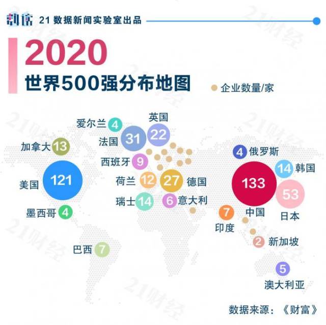 最新世界500强地图中国133家位居榜首粤港澳大湾区21家入围