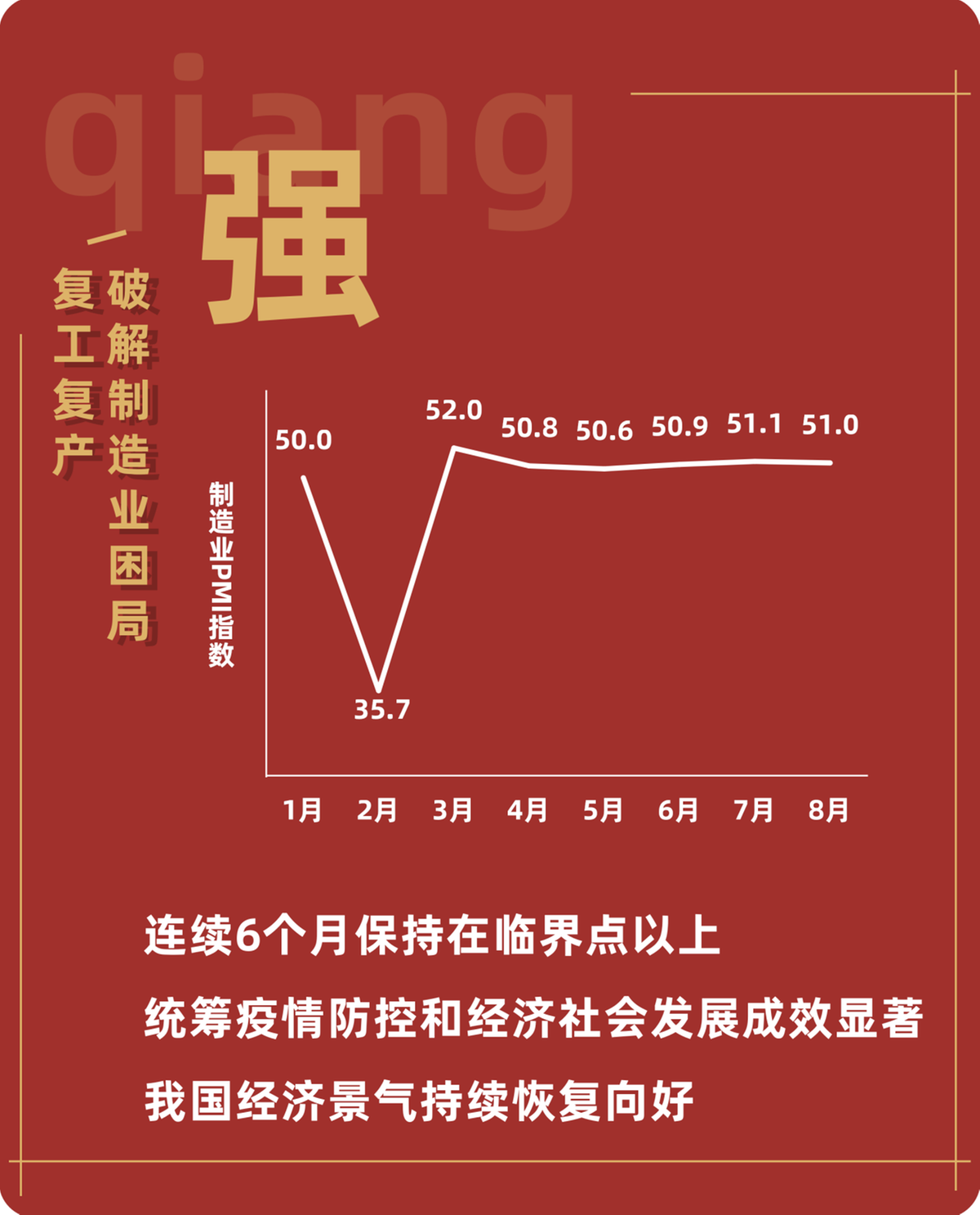 图说国庆71周年防疫情促经济两场战役看中国力量