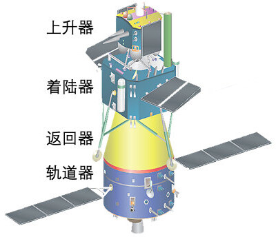 嫦娥五号构造图图片