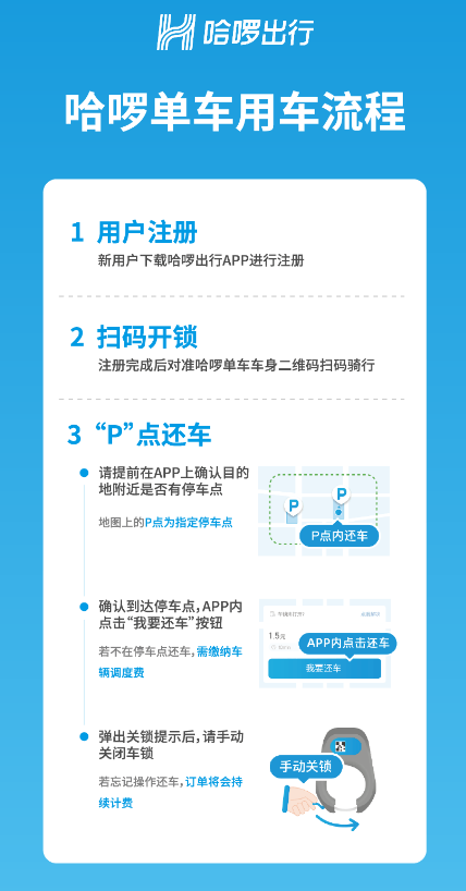 哈罗出行车主注册步骤