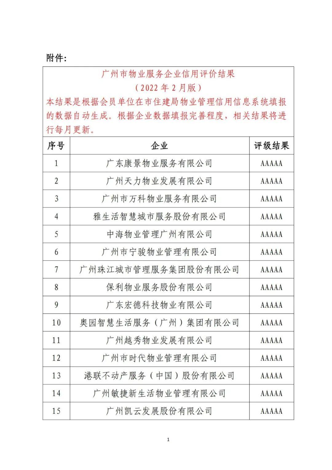 物业行业的新发展与挑战