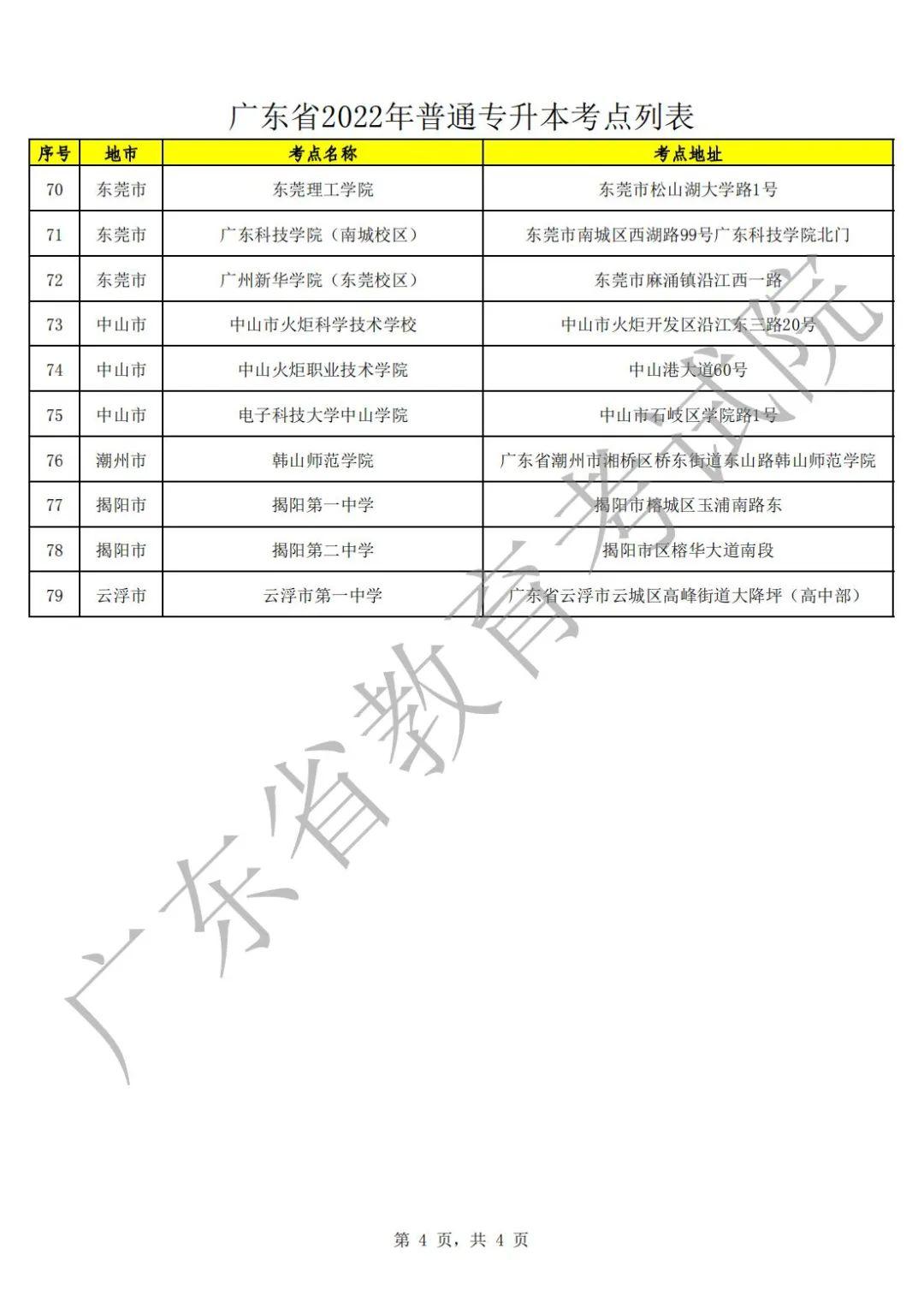 广东2022年专升本考试21日下午3点可打印准考证