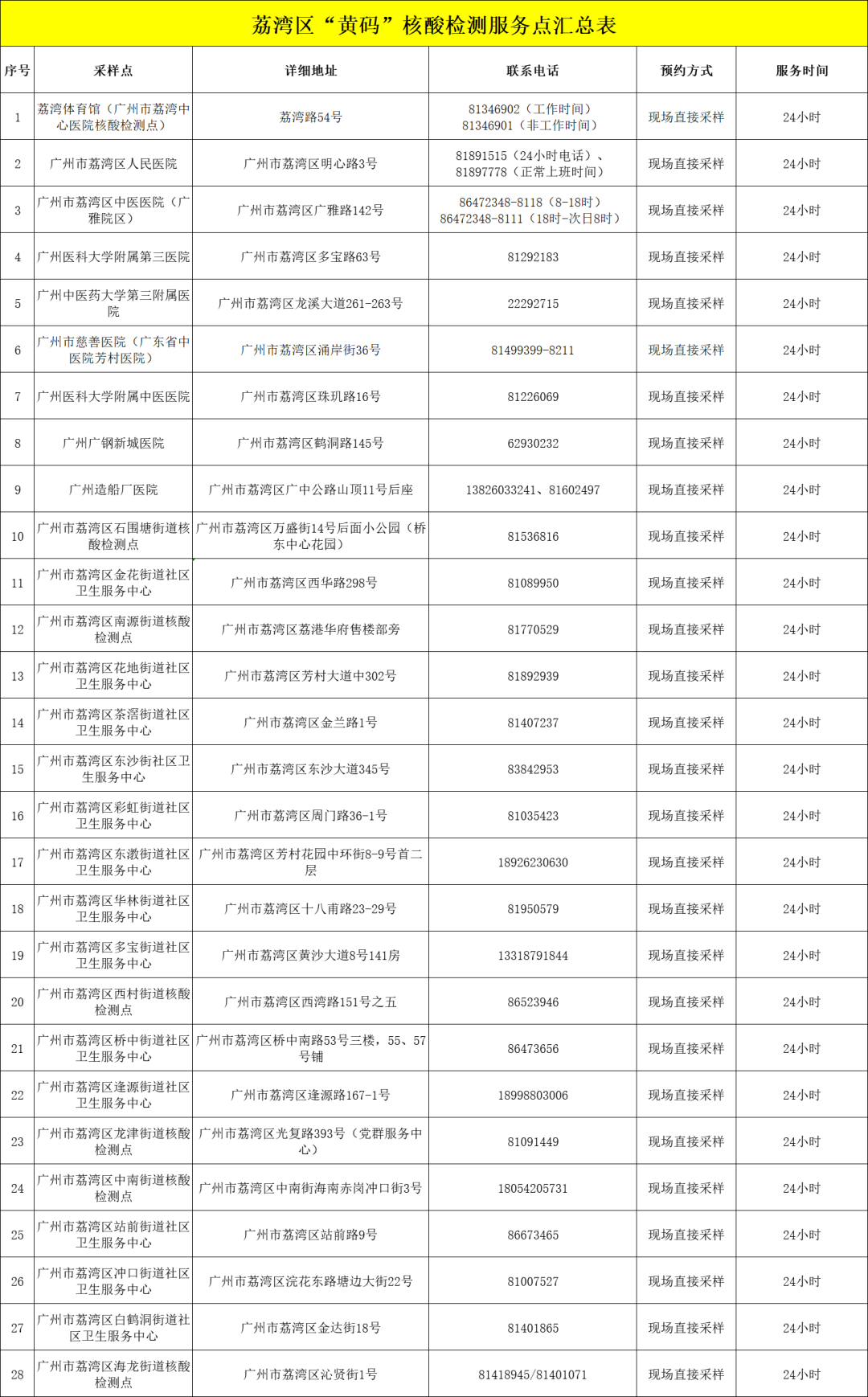 廣州三區緊急尋人番禺開展大規模核酸檢測