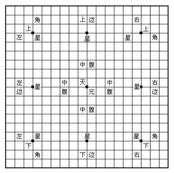 围棋起源故事_棋王传奇:郭志强 和山西围棋的渊源_围棋文化历史