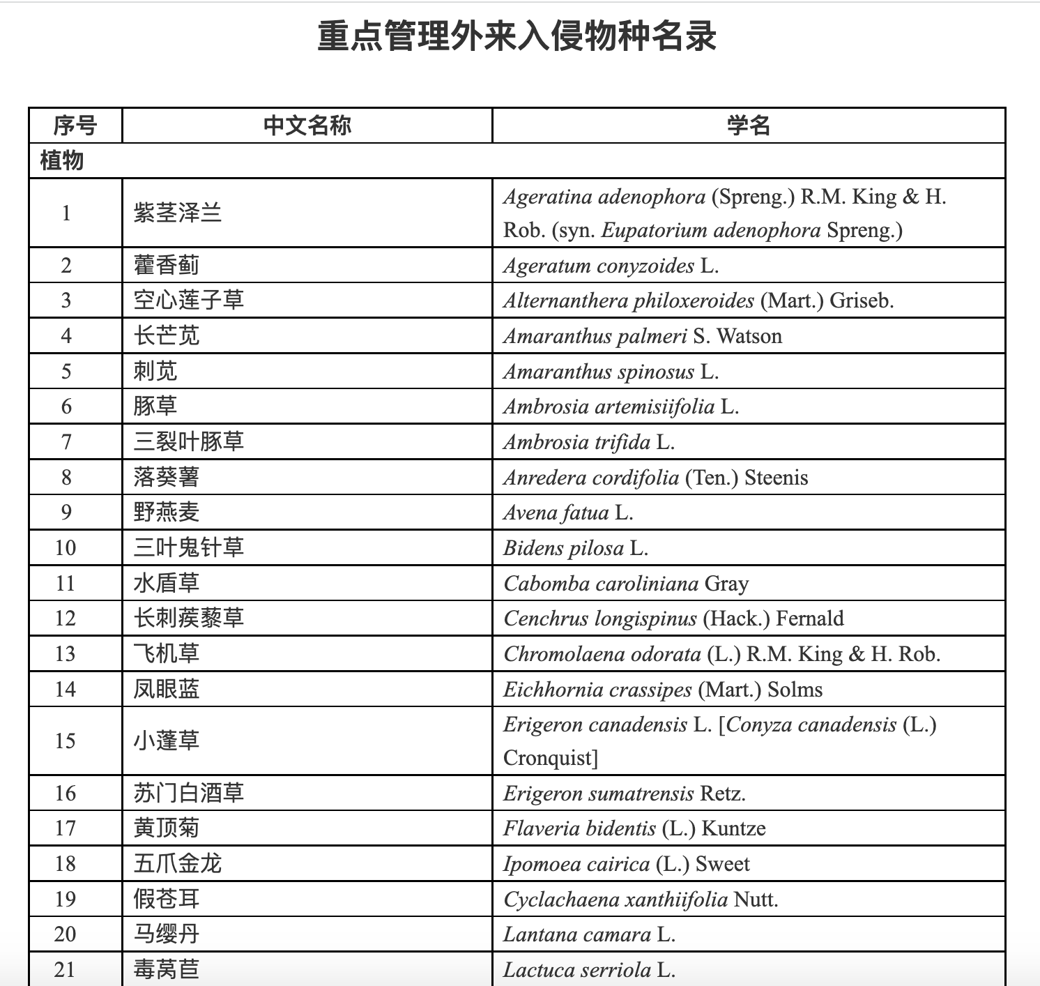 六部门制定发布重点管理外来入侵物种名录明年1月1日起施行