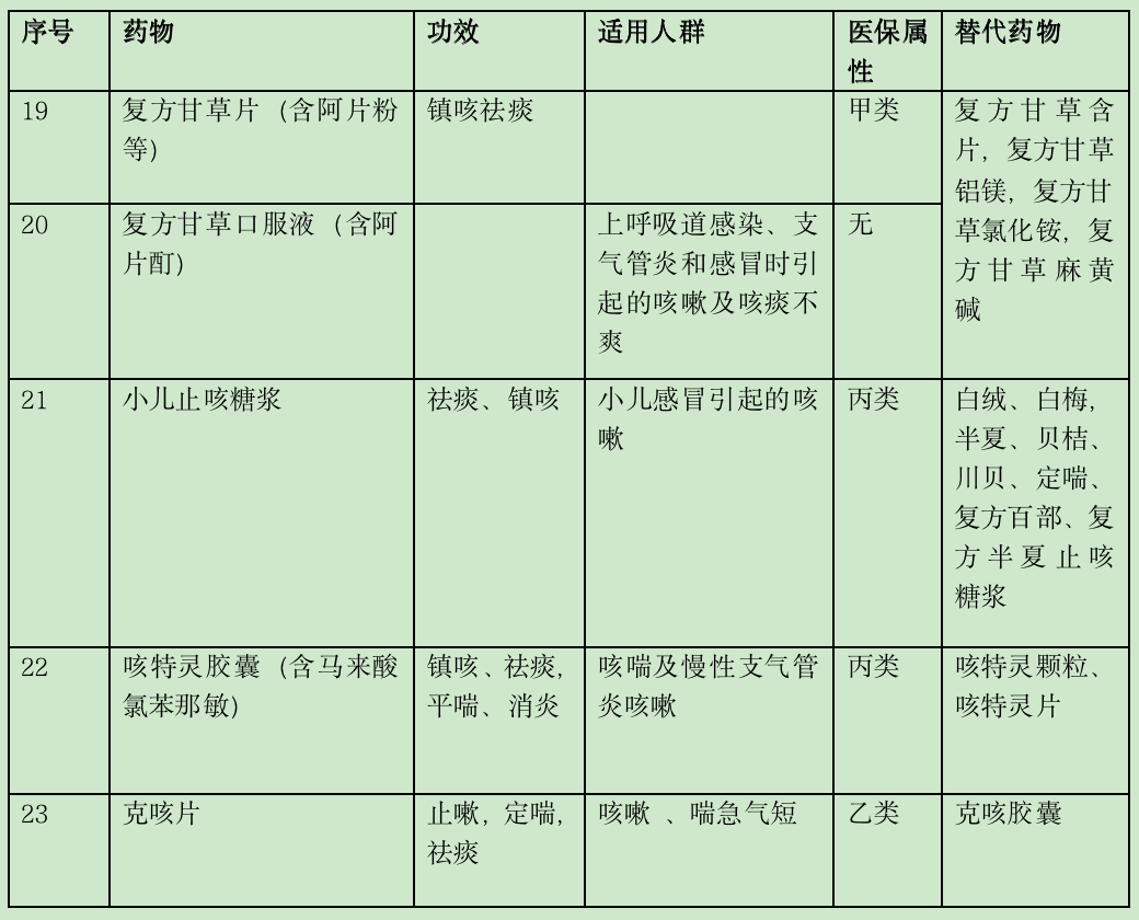 克咳止咳糖浆说明书图片