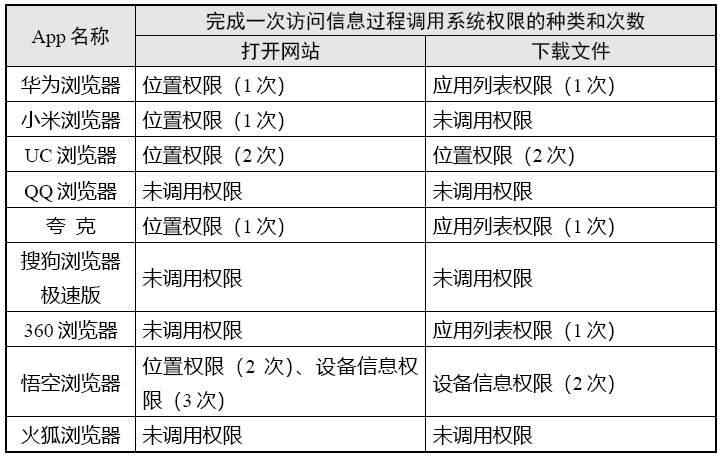 20230314144037665.png?x-oss-process=style/w10