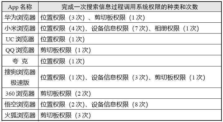20230314144037611.png?x-oss-process=style/w10