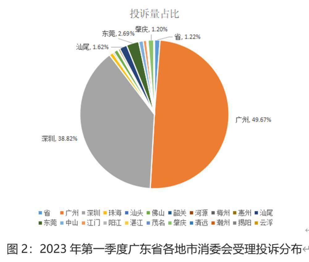 2023年中国文旅职业商场现状及区域格式剖析 文旅工业出资项目增速逐渐趋缓