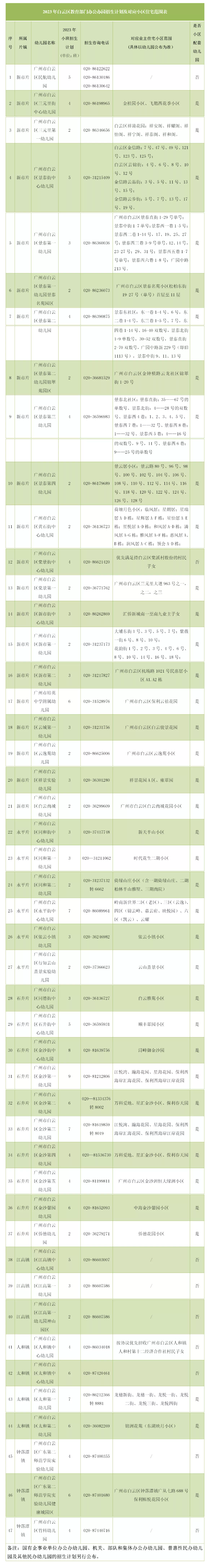 白云民办初中排名学校前十_白云区民办初中排名前10名_白云民办初中学校排名