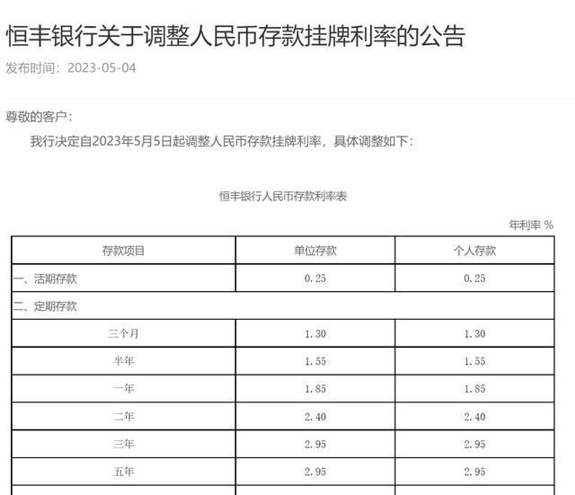 热议！多家银行宣布下调存款利率(图4)