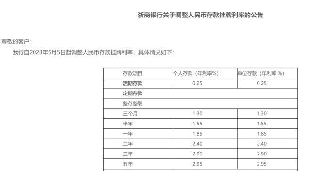 热议！多家银行宣布下调存款利率(图3)