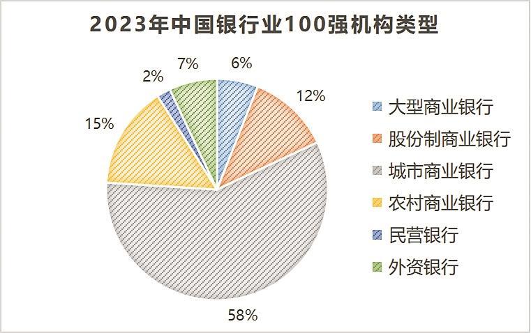 中国百强银行“放榜”，外资银行首度亮相