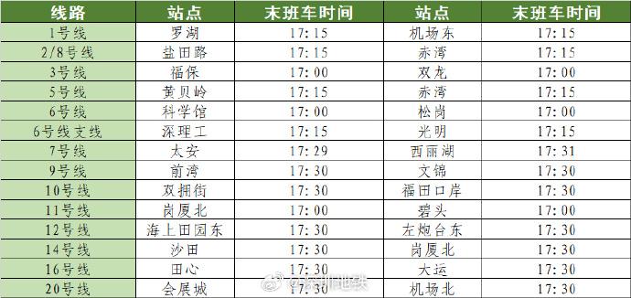 今日19时起深圳全市公共交通暂停运营