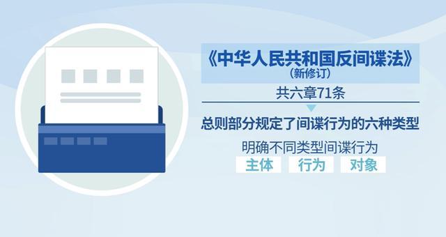 男子办移民材料却向境外传谈球吧体育14份情报！国安机关披露一起间谍案(图4)