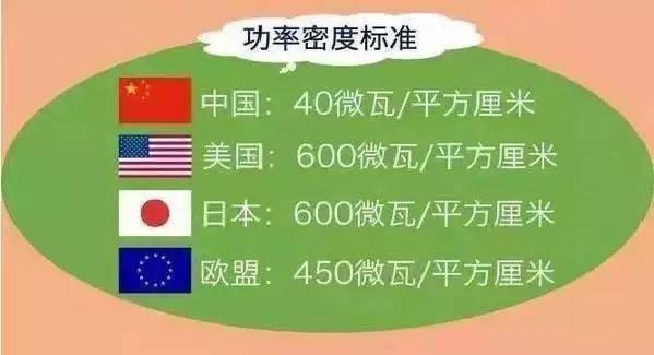 东莞一小区楼顶建基站引争议是否有辐射？会对人体产生危害吗？｜第2眼(图4)