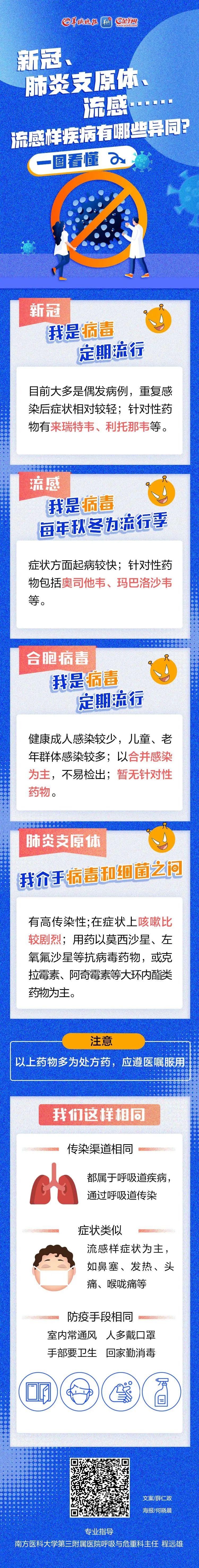 呼吸道疾病高发挂号难就诊慢国家卫健委最新回应丨德