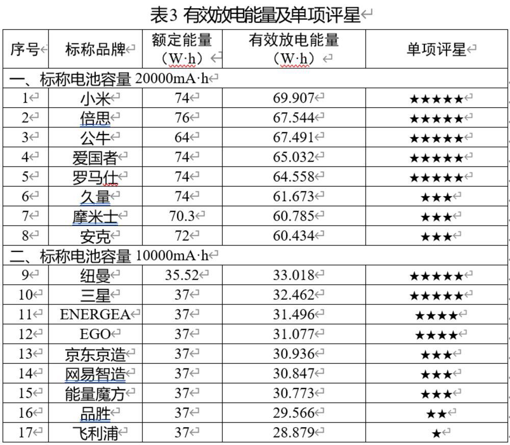 天博充电宝体积越来越小、容量越来越大安全吗？(图2)