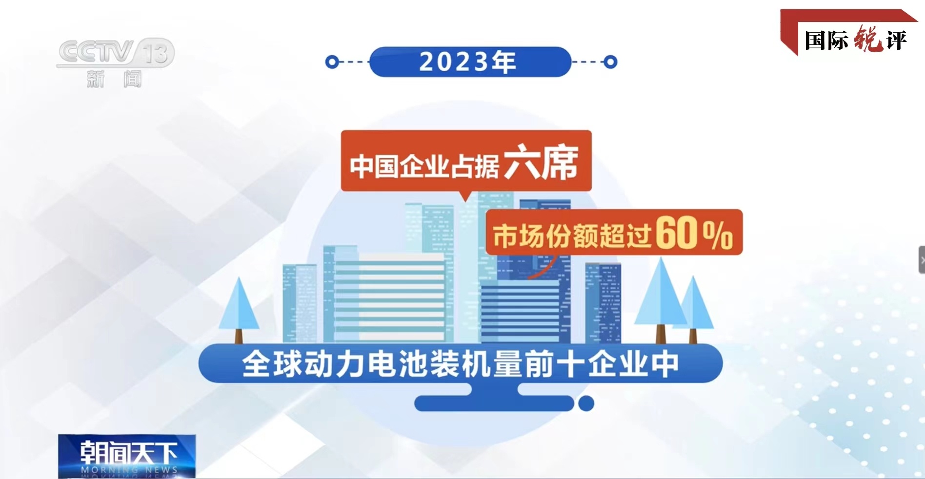 国际锐评丨从美企到韩企它们为何被中国动力电池“圈粉”？(图1)