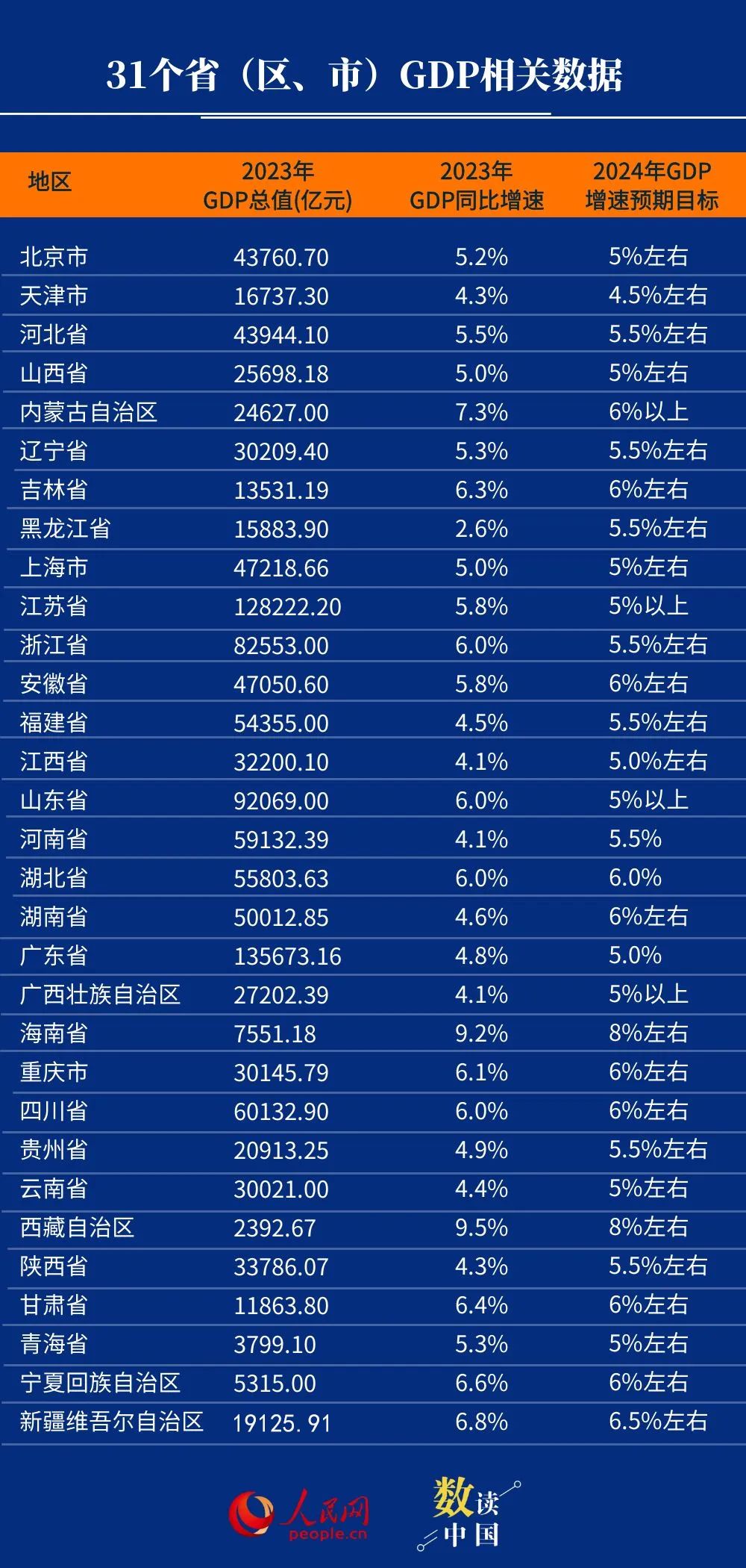 广东省经济总量排名_2023年广东GDP十强!深圳稳居首位,江门破4000已,茂名领先中山(2)