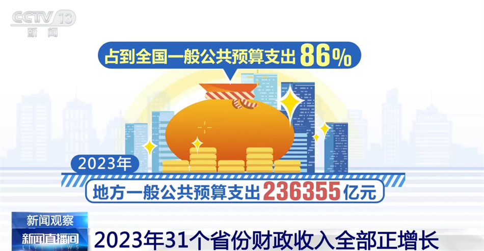 多领域奋跃向上展现新气象 “中国号”经济巨轮劈波斩浪、扬帆远航(图2)