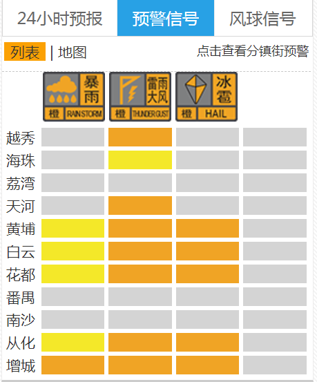 “卷闸门都掀开了！”亲历者讲述强龙卷来袭瞬间｜半岛综合体育广东暴雨和强对流天气仍(图4)