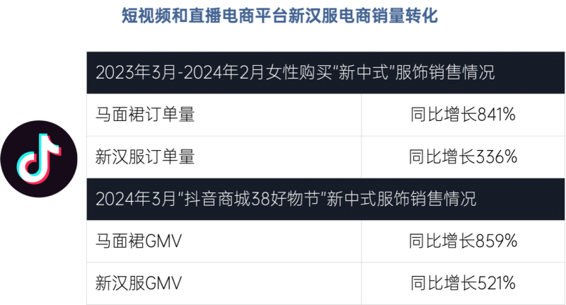 《新汉服产业网络平台发展研究(2024)》正式发VR彩票布(图2)