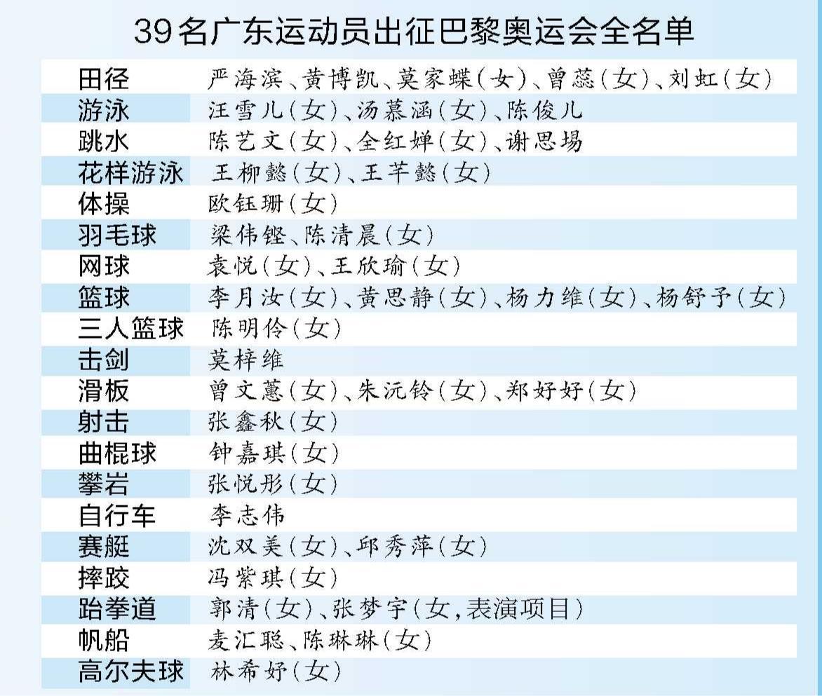 39名广东运动员出征巴黎奥运会